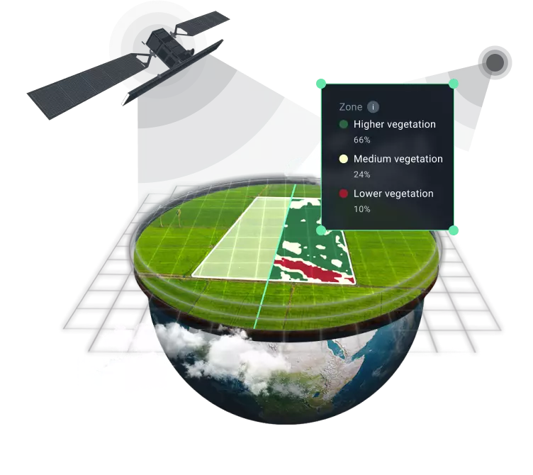 Zoning of agricultural fields