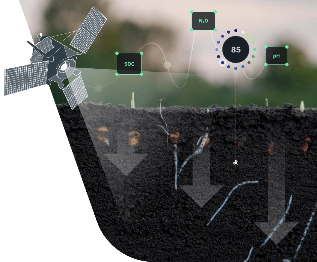 carbon farming solution by EOSDA