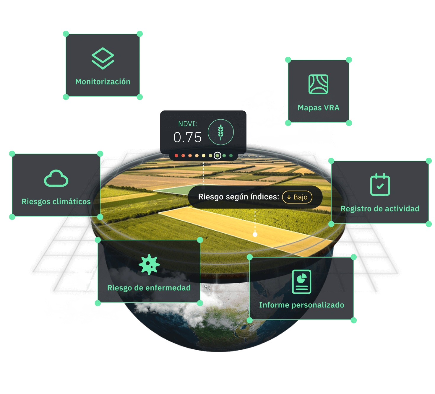 software para la agricultura de precisión