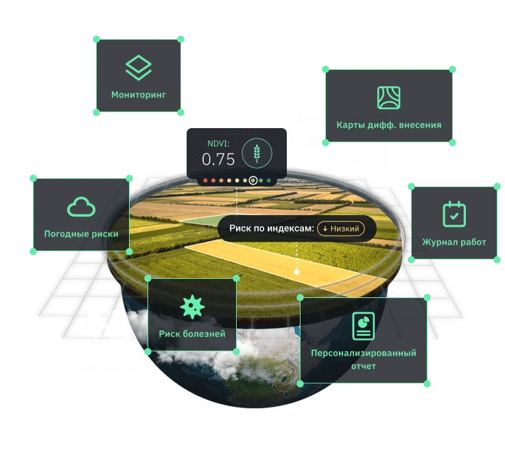 программное обеспечение для точного земледелия