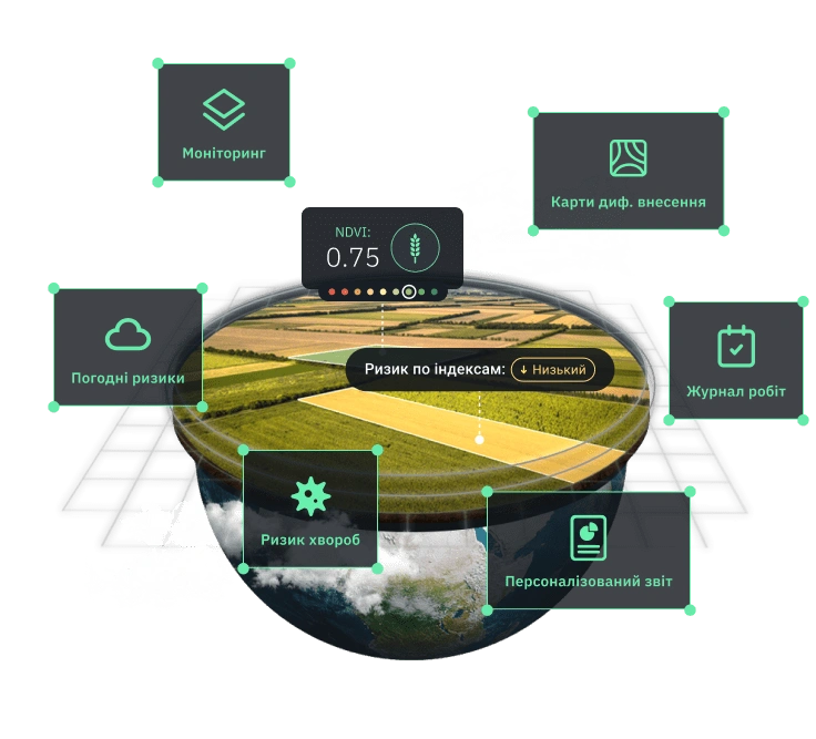 програмне забезпечення для точного землеробства