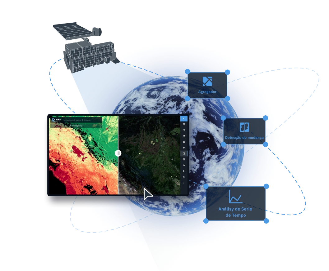 imagens e dados diárias do satélite MODIS